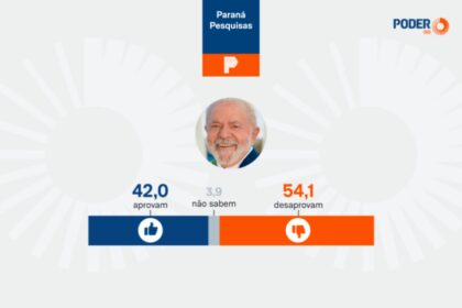 Poder 360 cita pesquisa realizada pela Paraná Pesquisas no Estado do Espírito Santo.