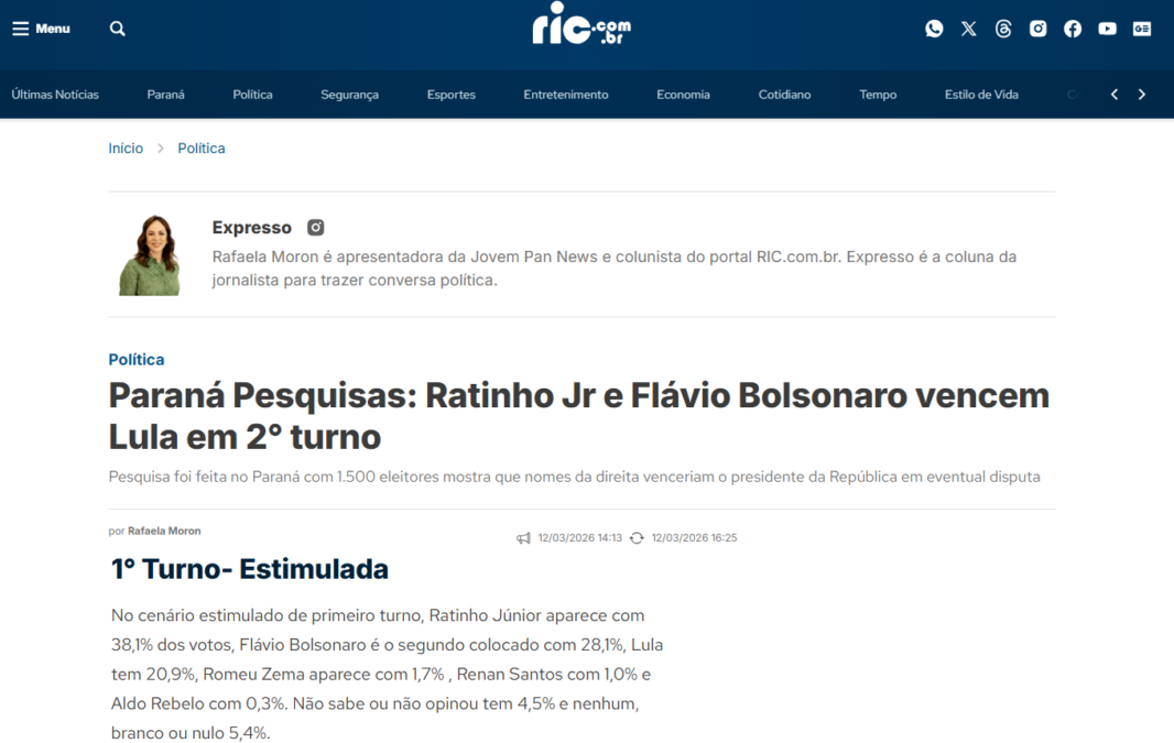 RIC cita pesquisa realizada pela Paraná Pesquisas no Estado do Paraná.