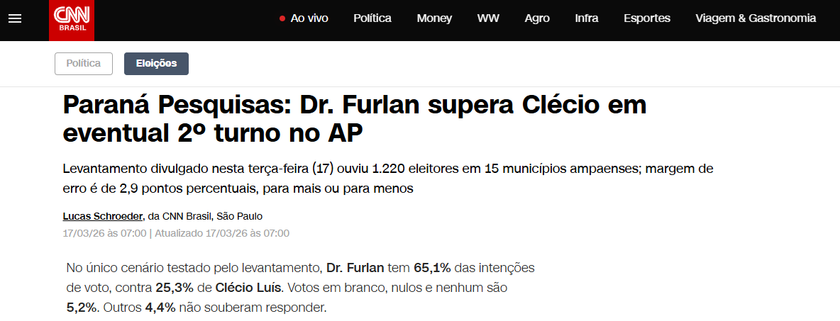 CNN Brasil cita pesquisa realizada pela Paraná Pesquisas no Estado do Amapá.