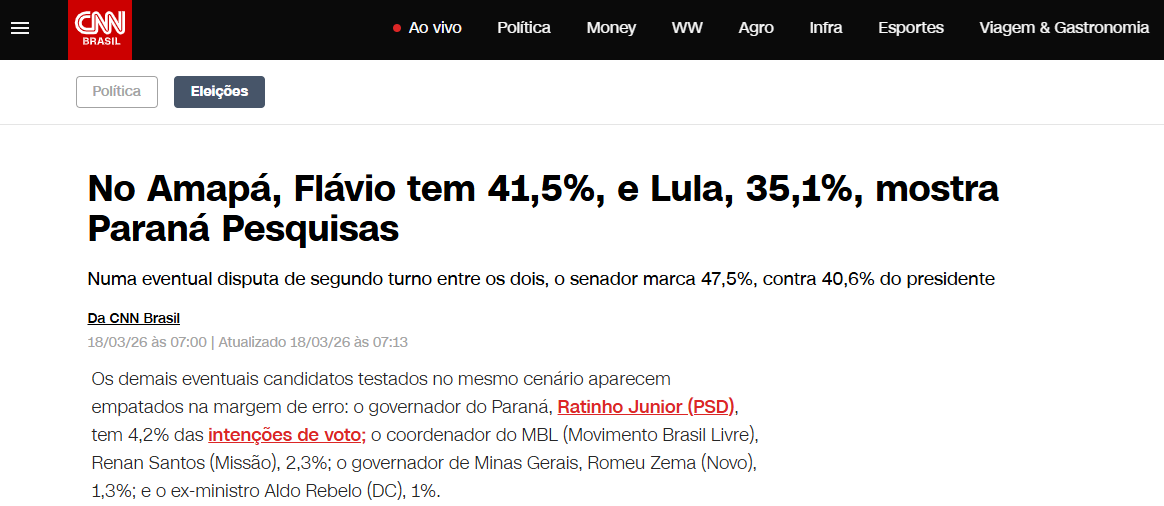 CNN Brasil cita pesquisa realizada pela Paraná Pesquisas no Estado do Amapá.