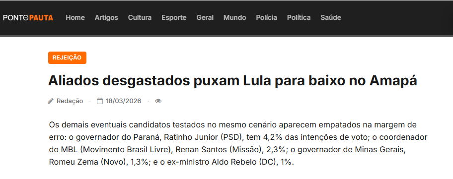 Ponto da Pauta cita pesquisa realizada pela Paraná Pesquisas no Estado do Amapá. 2 Ponto da Pauta cita pesquisa realizada pela Paraná Pesquisas no Estado do Amapá.