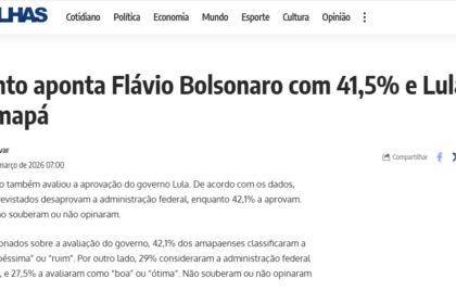 Brasil em Folhas cita pesquisa realizada pela Paraná Pesquisas no Estado do Amapá.