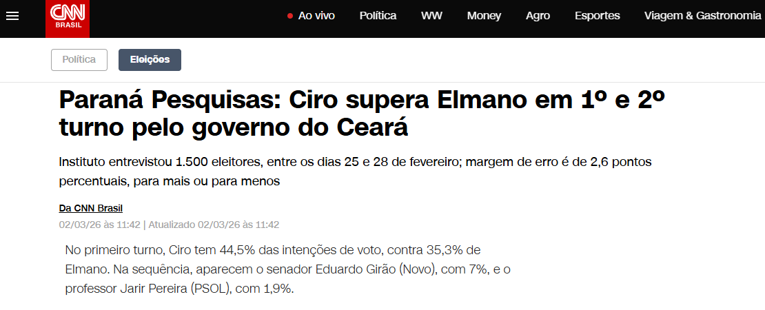 CNN Brasil cita pesquisa realizada pela Paraná Pesquisas no Estado do Ceará.