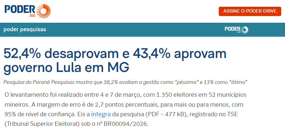 Poder 360 cita pesquisa realizada pela Paraná Pesquisas no Estado de Minas Gerais.