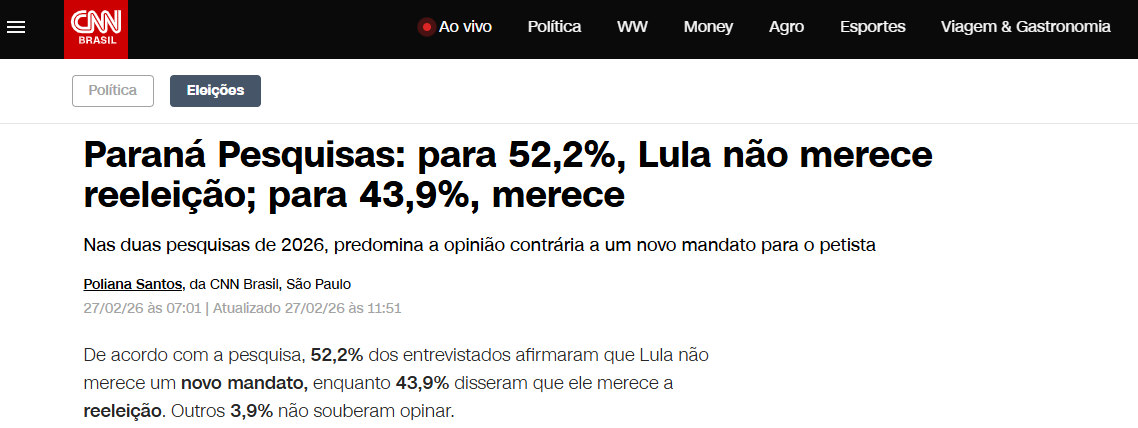 CNN Brasil cita pesquisa realizada pela Paraná Pesquisas. 2 CNN Brasil cita pesquisa realizada pela Paraná Pesquisas.