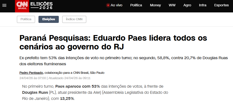 CNN Brasil cita pesquisa realizada para Paraná Pesquisas no Estado do Rio de Janeiro. 2 CNN Brasil cita pesquisa realizada para Paraná Pesquisas no Estado do Rio de Janeiro.