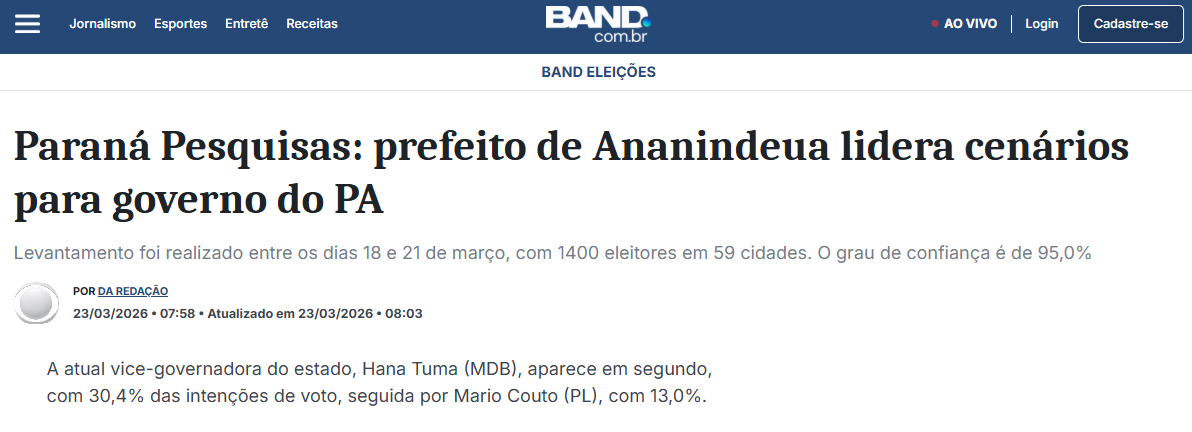 Band cita pesquisa realizada pela Paraná Pesquisas no Estado do Pará.