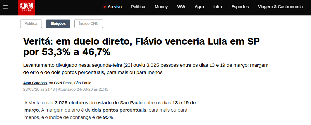 CNN Brasil cita pesquisa realizada pela Paraná Pesquisas no Estado do Pará. 2 CNN Brasil cita pesquisa realizada pela Paraná Pesquisas no Estado do Pará.