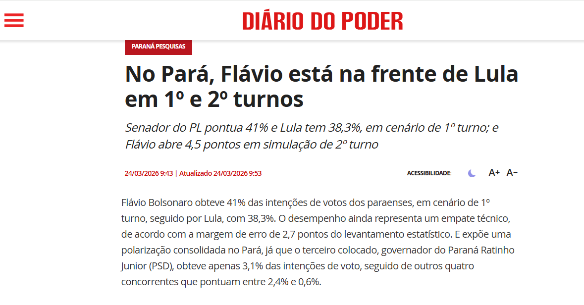 Diário do Poder cita pesquisa realizada pela Paraná Pesquisas no Estado do Pará.