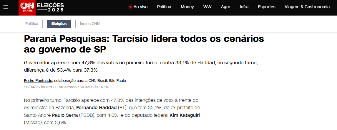 CNN Brasil cita pesquisa realizada para Paraná Pesquisas no Estado de São Paulo. 2 CNN Brasil cita pesquisa realizada para Paraná Pesquisas no Estado de São Paulo.