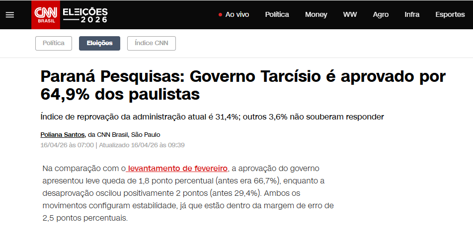 CNN Brasil cita pesquisa realizada para Paraná Pesquisas no Estado de São Paulo.