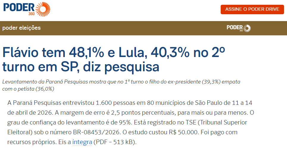 Poder 360 cita pesquisa realizada para Paraná Pesquisas no Estado de São Paulo.