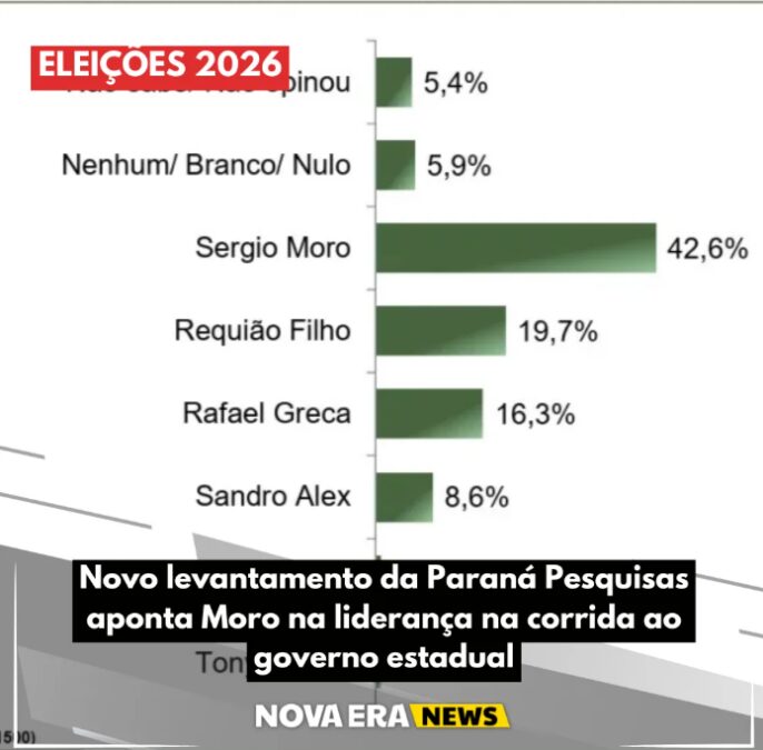 Nova Era News cita pesquisa realizada para Paraná Pesquisas no Estado do Paraná. 1 Nova Era News cita pesquisa realizada para Paraná Pesquisas no Estado do Paraná.