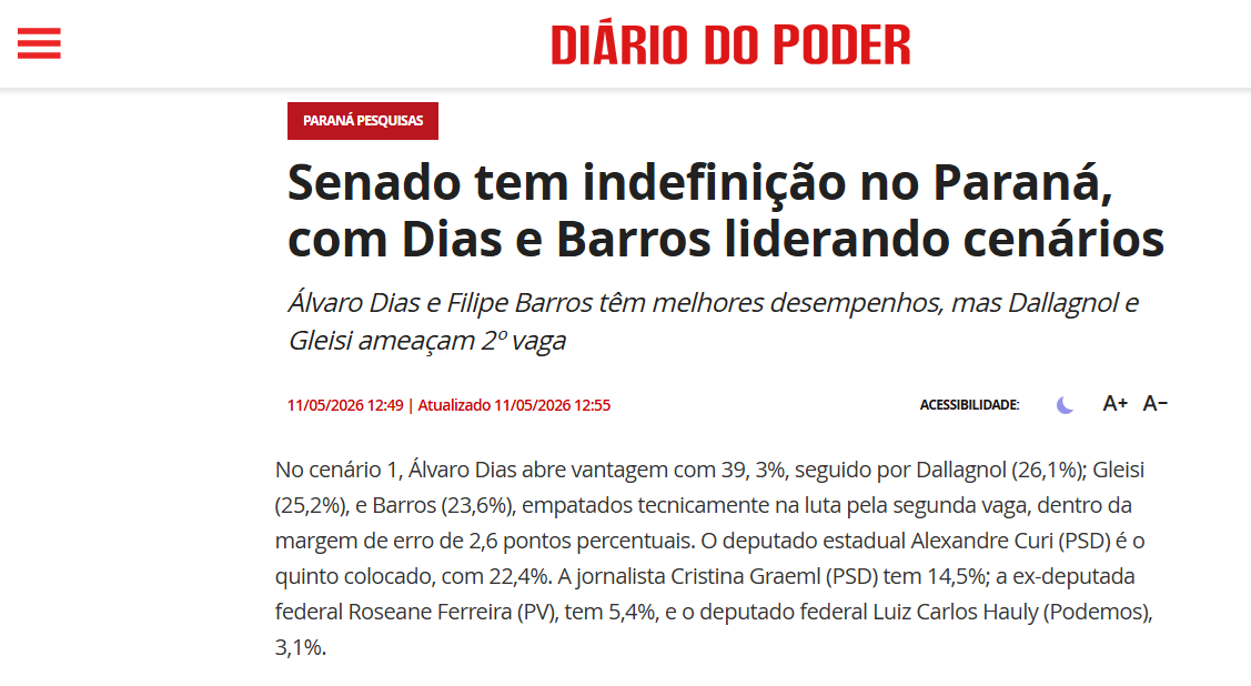 Diário do Poder cita pesquisa realizada para Paraná Pesquisas no Estado do Paraná.