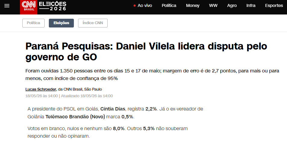 CNN Brasil cita pesquisa realizada para Paraná Pesquisas no Estado de Goiás.