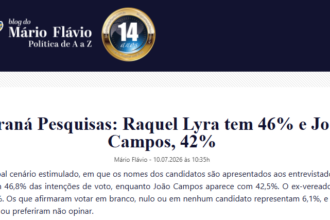 Blog do Mário Flávio cita pesquisa realizada para Paraná Pesquisas no Estado de Pernambuco.