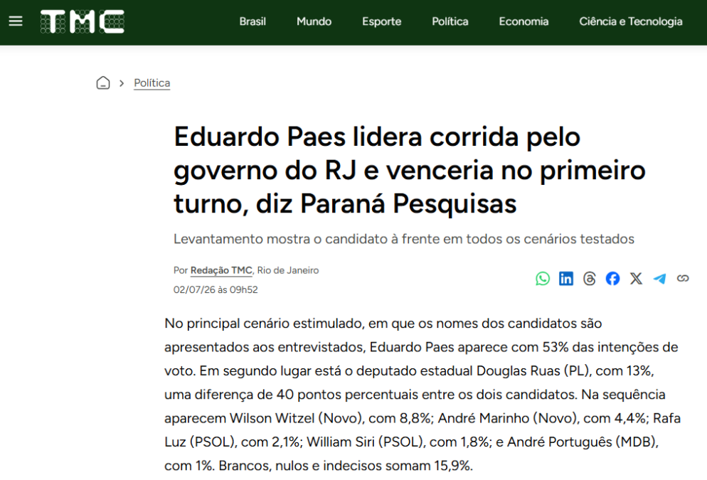 TMC cita pesquisa realizada para Paraná Pesquisas no Estado do Rio de Janeiro.