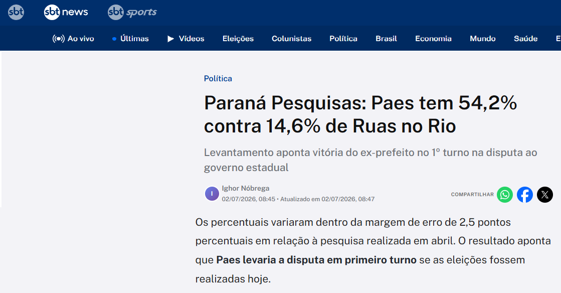 SBT News cita pesquisa realizada para Paraná Pesquisas no Estado do Rio de Janeiro. 2 SBT News cita pesquisa realizada para Paraná Pesquisas no Estado do Rio de Janeiro.