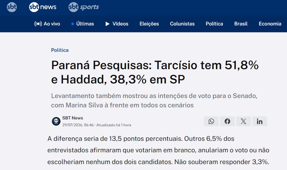 SBT News cita pesquisa realizada para Paraná Pesquisas no Estado de São Paulo. 2 SBT News cita pesquisa realizada para Paraná Pesquisas no Estado de São Paulo.
