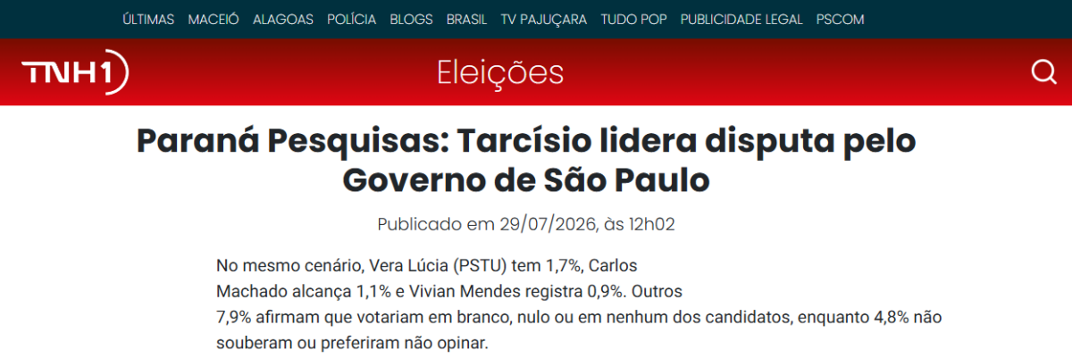 TNH1 cita pesquisa realizada para Paraná Pesquisas no Estado de São Paulo.