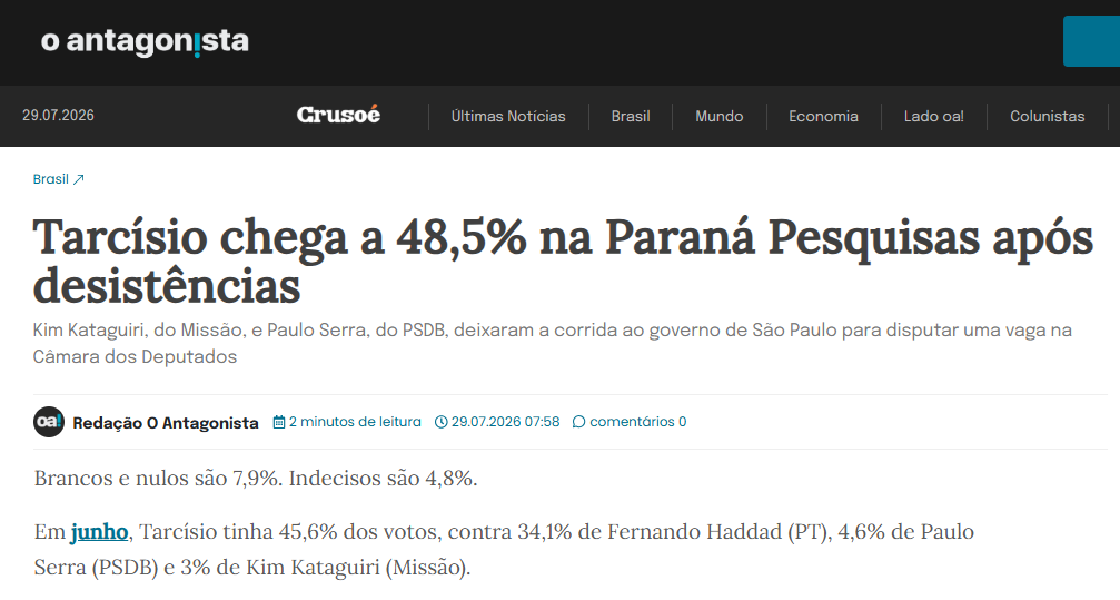 O Antagonista cita pesquisa realizada para Paraná Pesquisas no Estado de São Paulo.