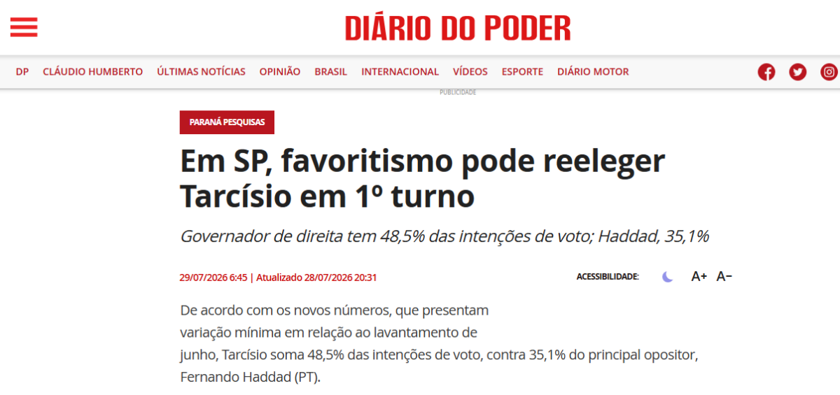 Diário do Poder cita pesquisa realizada para Paraná Pesquisas no Estado de São Paulo.