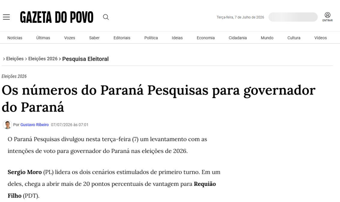 Gazeta do Povo cita pesquisa realizada para Paraná Pesquisas no Estado do Paraná.
