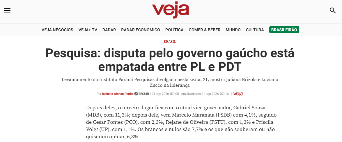 Veja cita pesquisa realizada para Paraná Pesquisas no Estado do Rio Grande do Sul.