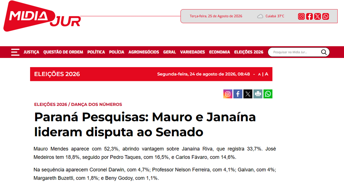 MidiaJur cita pesquisa realizada para Paraná Pesquisas no Estado de Mato Grosso.