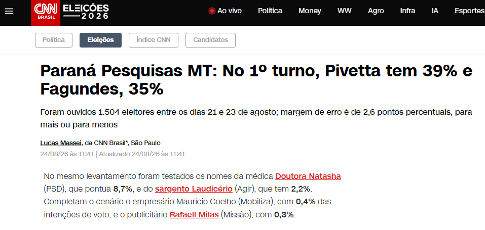 CNN Brasil cita pesquisa realizada para Paraná Pesquisas no Estado de Mato Grosso.
