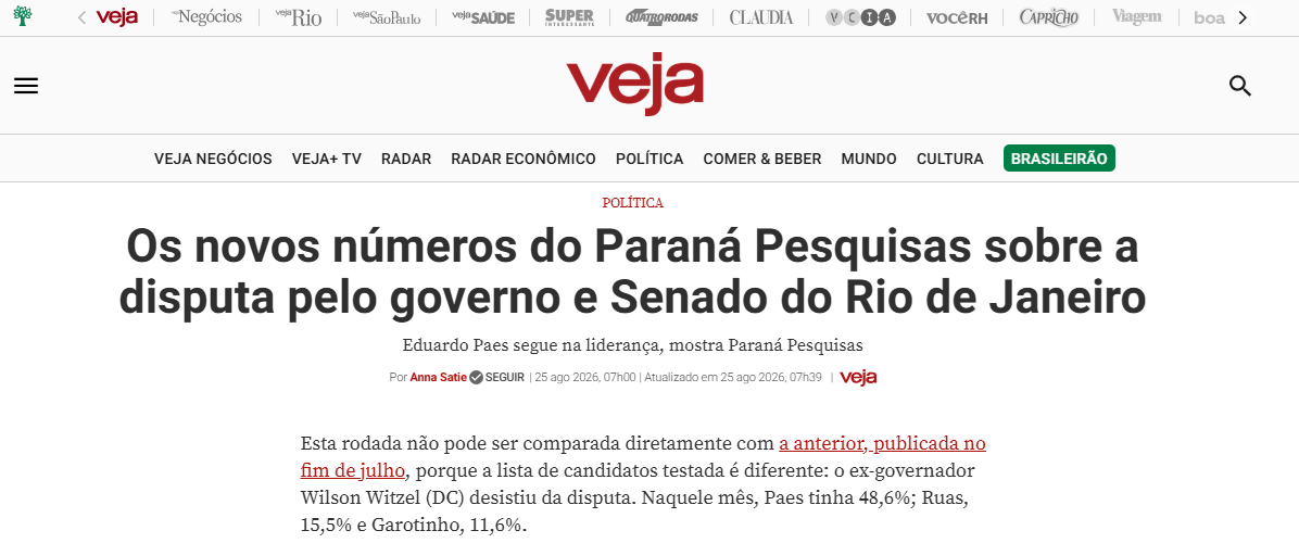Veja cita pesquisa realizada para Paraná Pesquisas no Estado do Rio de Janeiro.