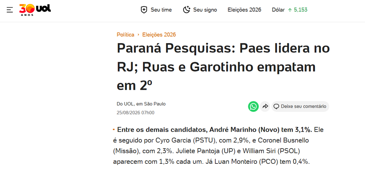 UOL Notícias cita pesquisa realizada para Paraná Pesquisas no Estado do Rio de Janeiro.