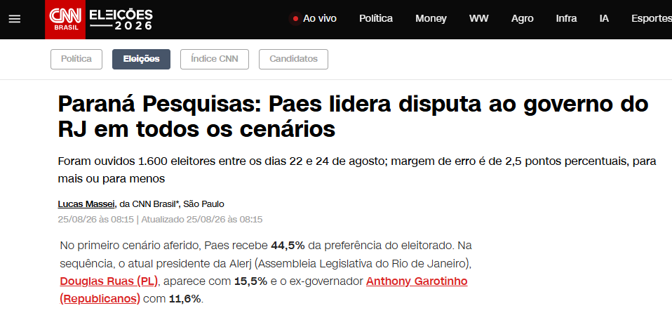 CNN Brasil cita pesquisa realizada para Paraná Pesquisas no Estado do Rio de Janeiro.