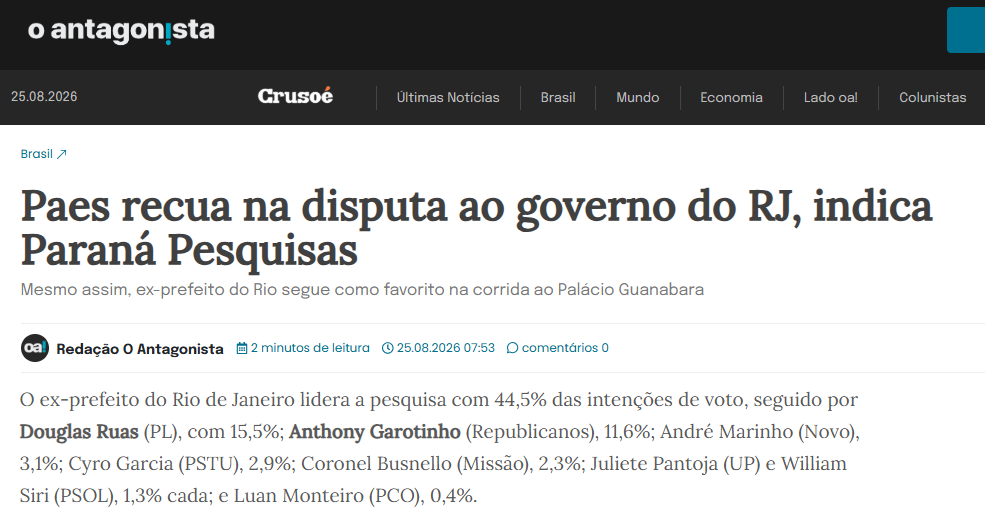 O Antagonista cita pesquisa realizada para Paraná Pesquisas no Estado do Rio de Janeiro.