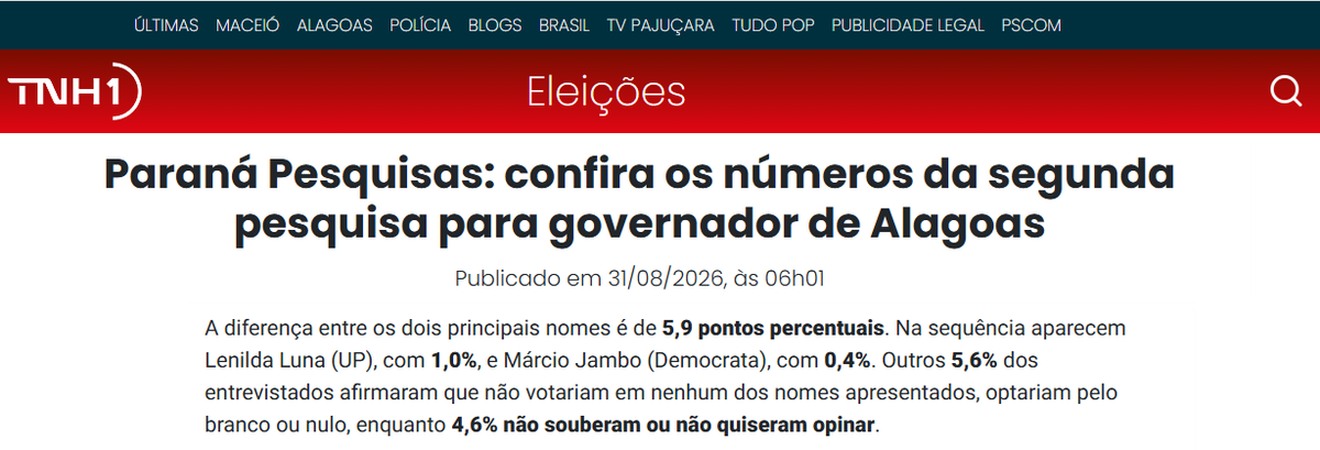 TNH1 cita pesquisa realizada para Paraná Pesquisas no Estado de Alagoas.