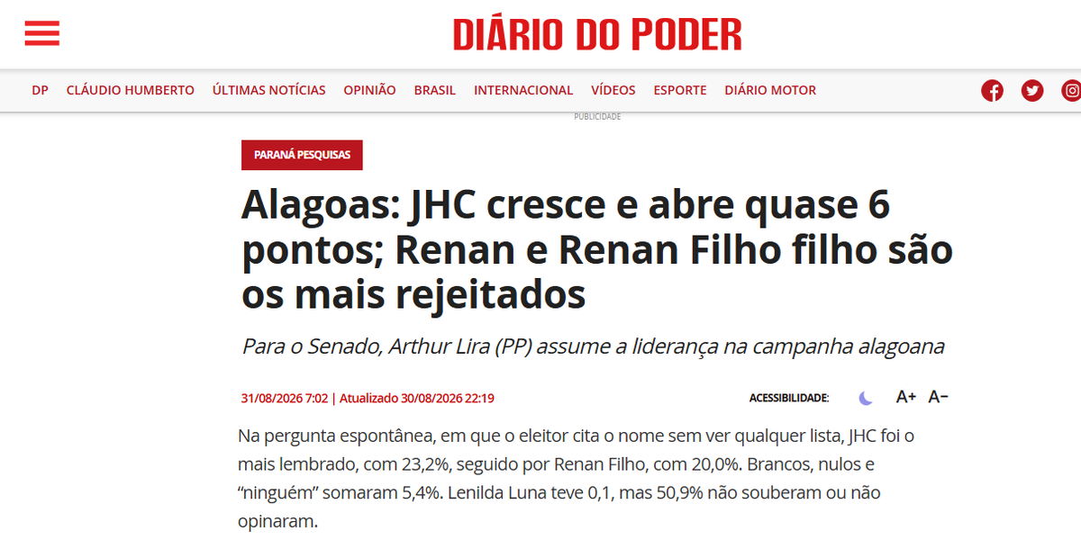 Diário do Poder cita pesquisa realizada para Paraná Pesquisas no Estado de Alagoas.
