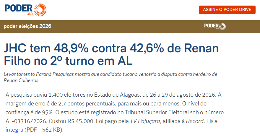 Poder 360 cita pesquisa realizada para Paraná Pesquisas no Estado de Alagoas.