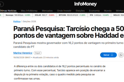 InfoMoney cita pesquisa realizada para Paraná Pesquisas no Estado de São Paulo.
