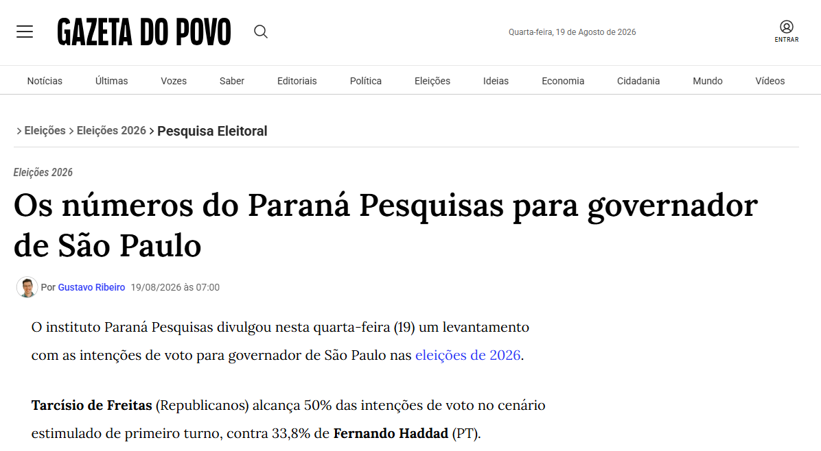Gazeta do Povo cita pesquisa realizada para Paraná Pesquisas no Estado de São Paulo.
