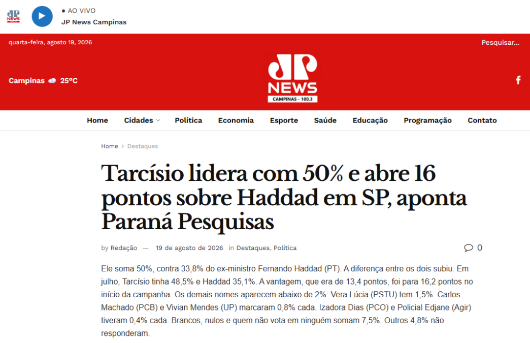 Jovem Pan News cita pesquisa realizada para Paraná Pesquisas no Estado de São Paulo.