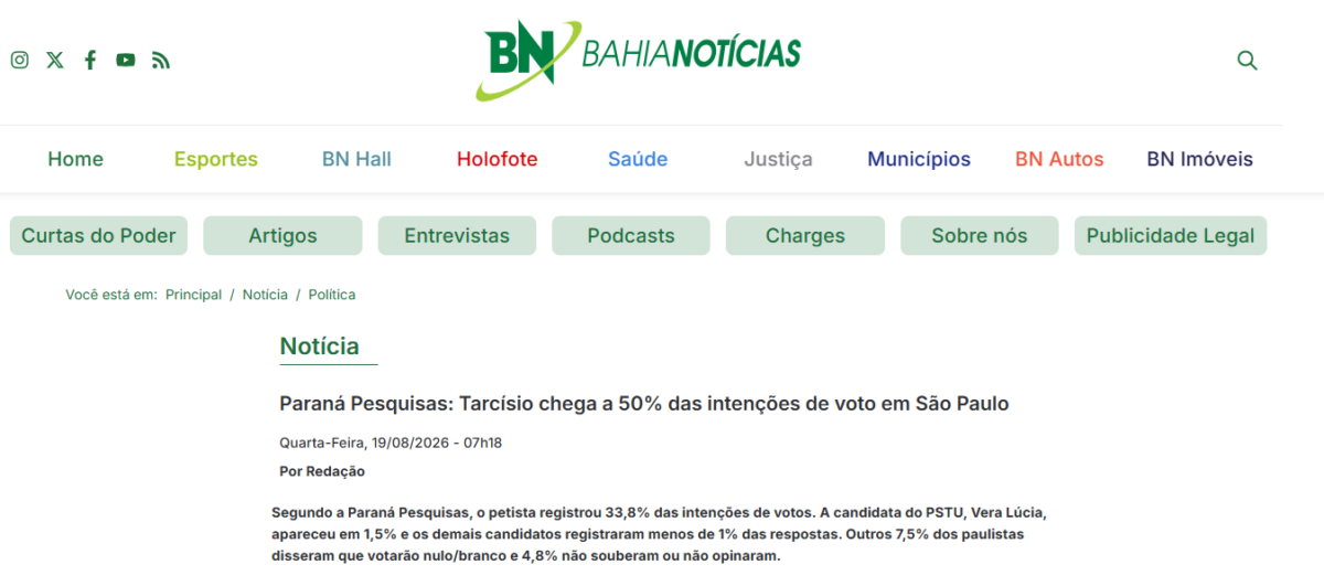 Bahia Notícias cita pesquisa realizada para Paraná Pesquisas no Estado de São Paulo.