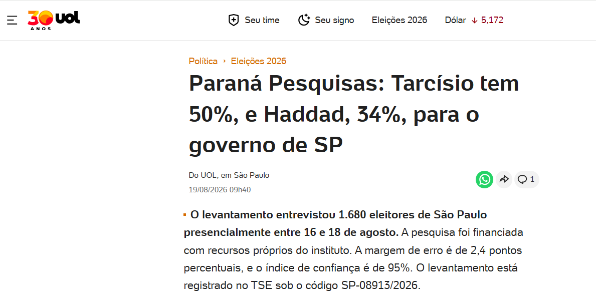 UOL Notícias cita pesquisa realizada para Paraná Pesquisas no Estado de São Paulo.