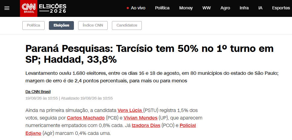 CNN Brasil cita pesquisa realizada para Paraná Pesquisas no Estado de São Paulo.