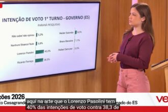 Veja cita pesquisa realizada para Paraná Pesquisas no Estado do Espírito Santo.