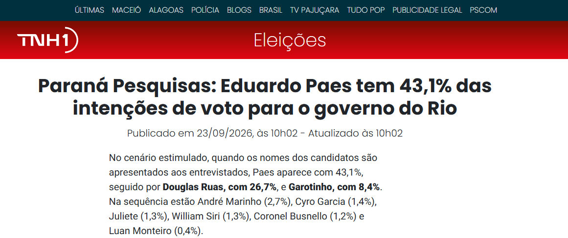 TNH1 cita pesquisa realizada para Paraná Pesquisas no Estado do Rio de Janeiro. 2 TNH1 cita pesquisa realizada para Paraná Pesquisas no Estado do Rio de Janeiro.