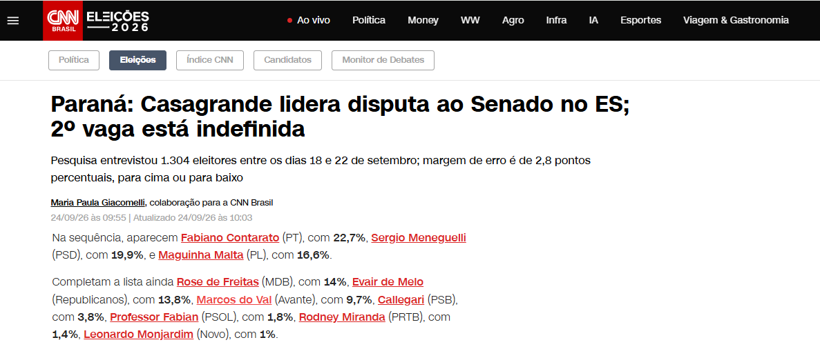 CNN Brasil cita pesquisa realizada para Paraná Pesquisas no Estado do Espírito Santo. 2 CNN Brasil cita pesquisa realizada para Paraná Pesquisas no Estado do Espírito Santo.