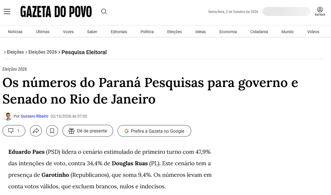 Gazeta do Povo cita pesquisa realizada para Paraná Pesquisas no Estado do Rio de Janeiro.