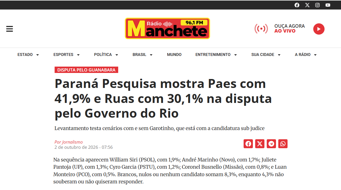 Manchete Rio cita pesquisa realizada para Paraná Pesquisas no Estado do Rio de Janeiro.